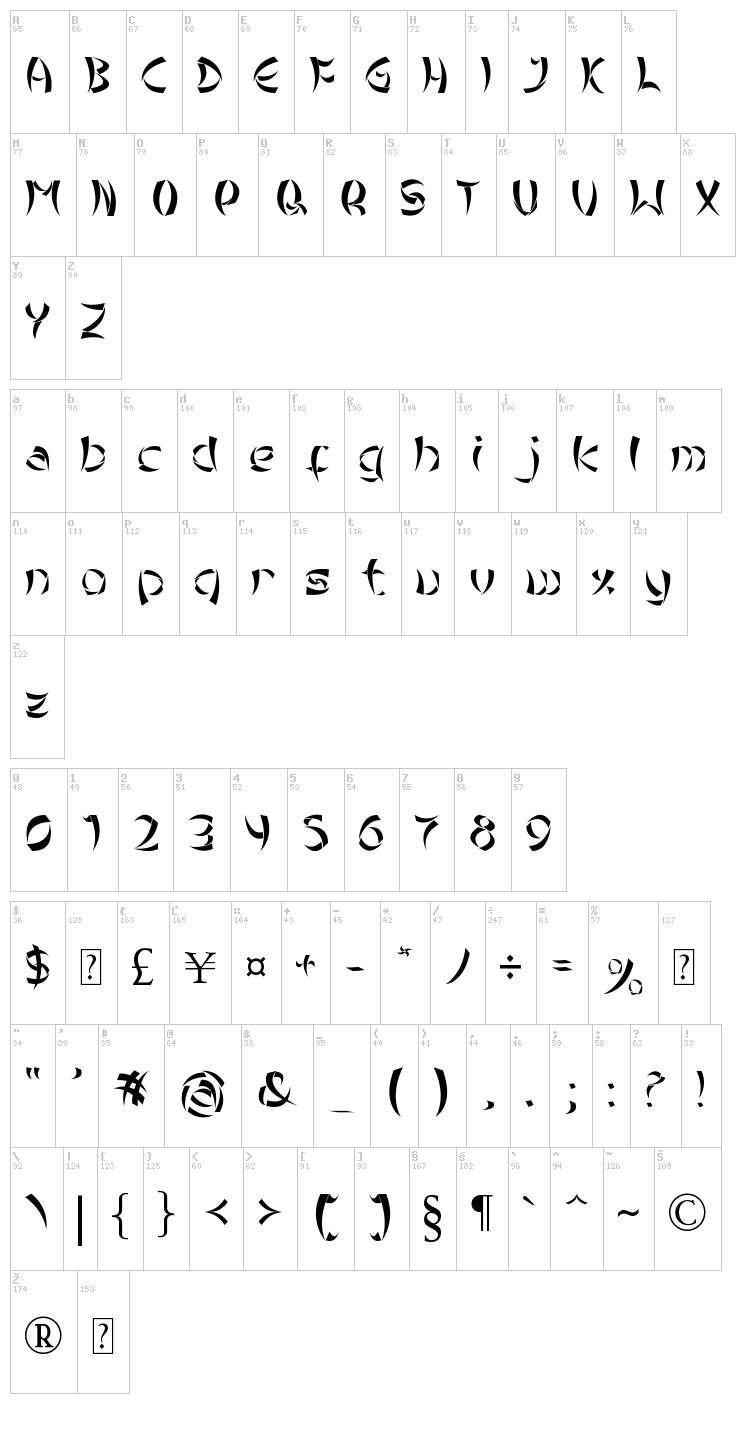 Tribal Chinese Version font map